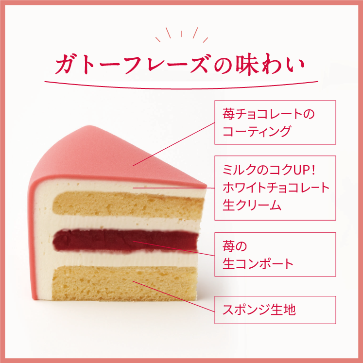 ガトーフレーズ